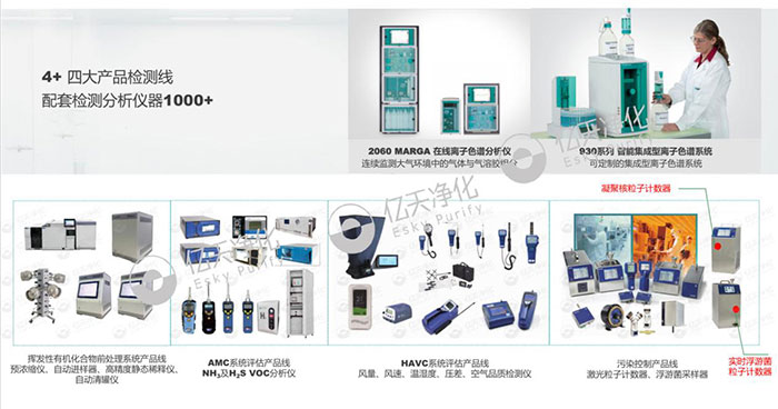 科學(xué)檢測，精準(zhǔn)凈化