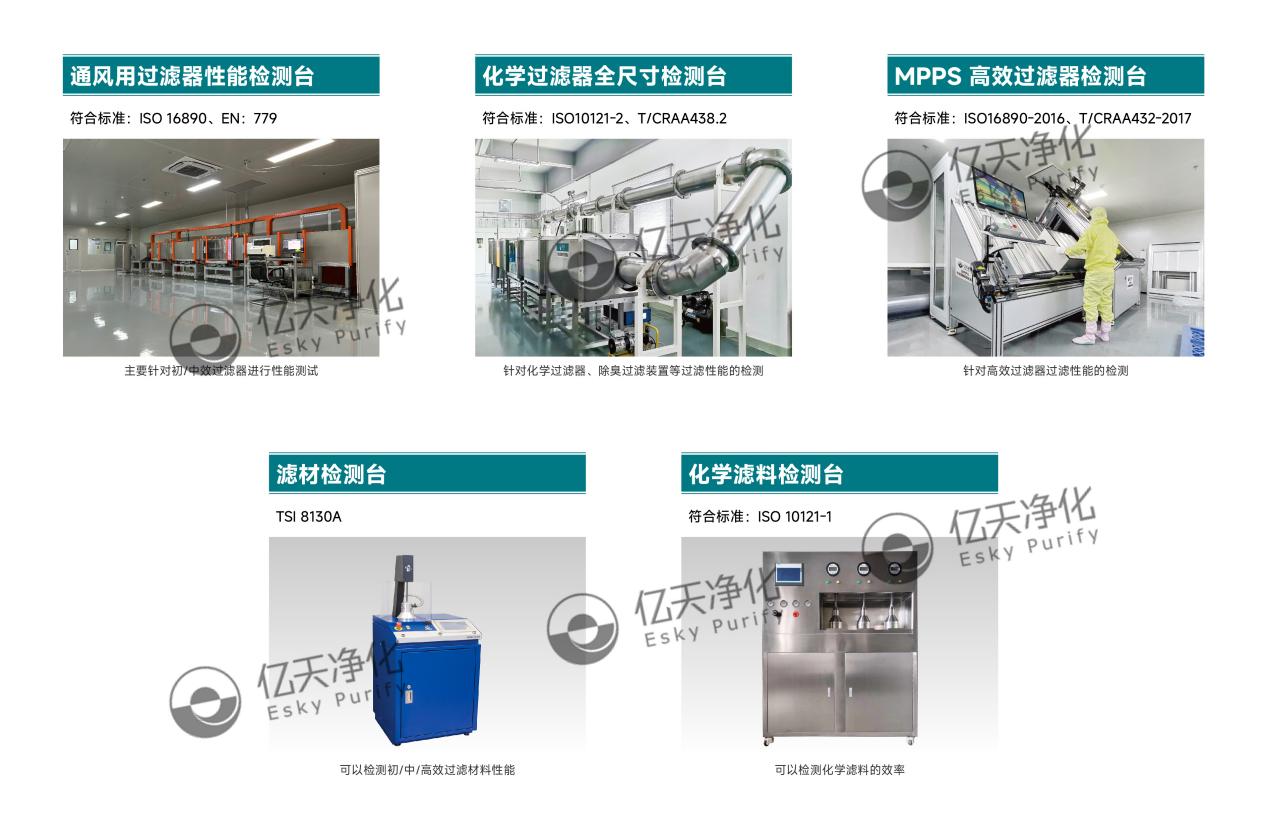 億天凈化有獎(jiǎng)?wù){(diào)研，初心不為時(shí)間所撼動(dòng)