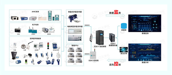 億天凈化閃耀SEMICON China 2025：以潔凈技術(shù)賦能半導(dǎo)體產(chǎn)業(yè)高質(zhì)量發(fā)展