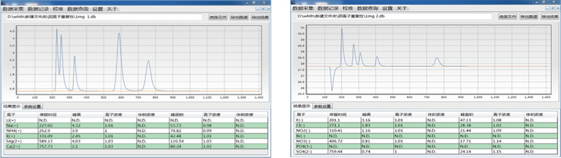 陰、陽離子混合標(biāo)準(zhǔn)溶液譜圖