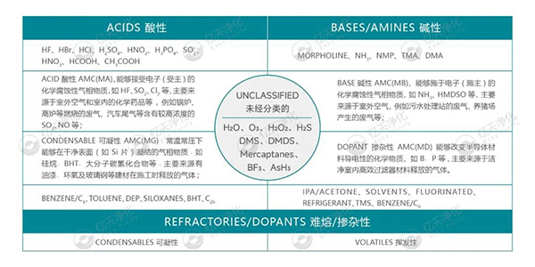 億天凈化丨AMC化學(xué)污染物在線監(jiān)測系統(tǒng)解決方案