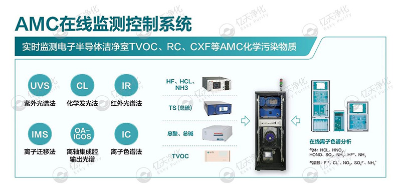 億天凈化邀您共赴第八屆綠色工廠廠務(wù)大會—聚焦廠務(wù)創(chuàng)新，賦能綠色發(fā)展
