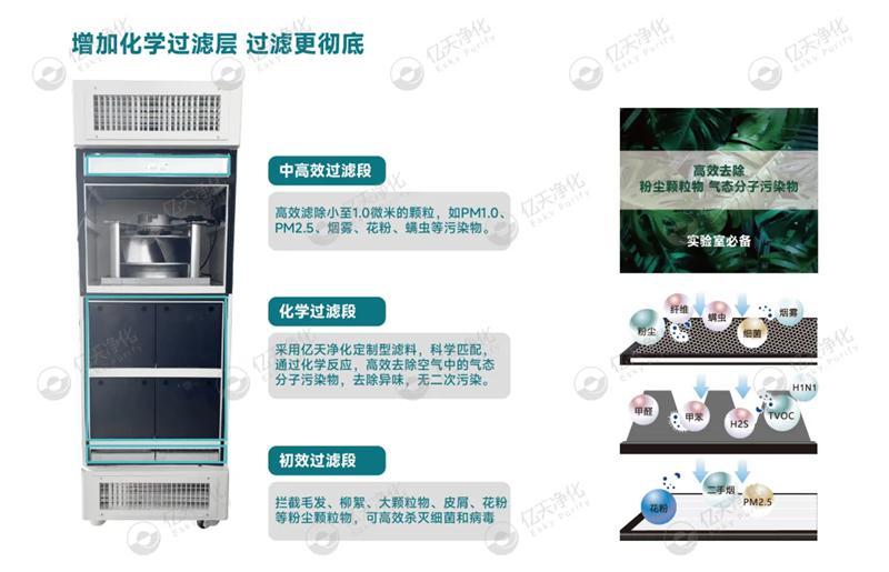 清穹·實(shí)驗(yàn)室空氣凈化柜--開啟實(shí)驗(yàn)室空氣新“凈”界