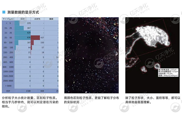 潔凈室大顆粒檢測用這臺儀器就夠了！