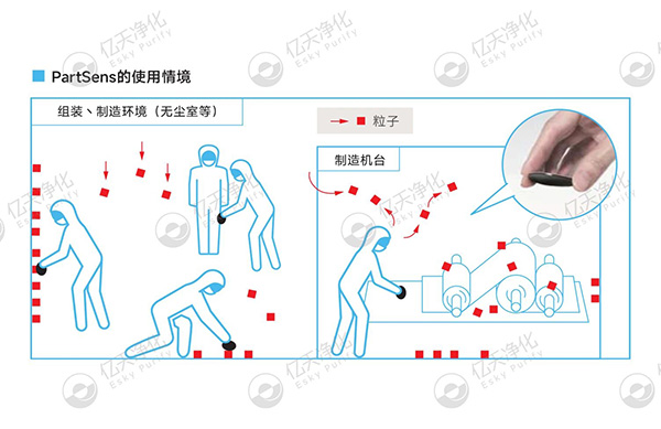潔凈室大顆粒檢測用這臺儀器就夠了！