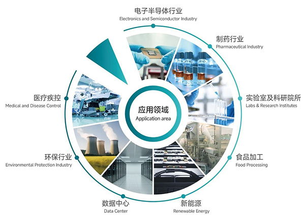 潔凈室大顆粒檢測用這臺儀器就夠了！