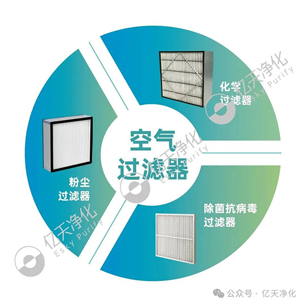 解讀：潔凈室過(guò)濾器為何要做檢測(cè)？
